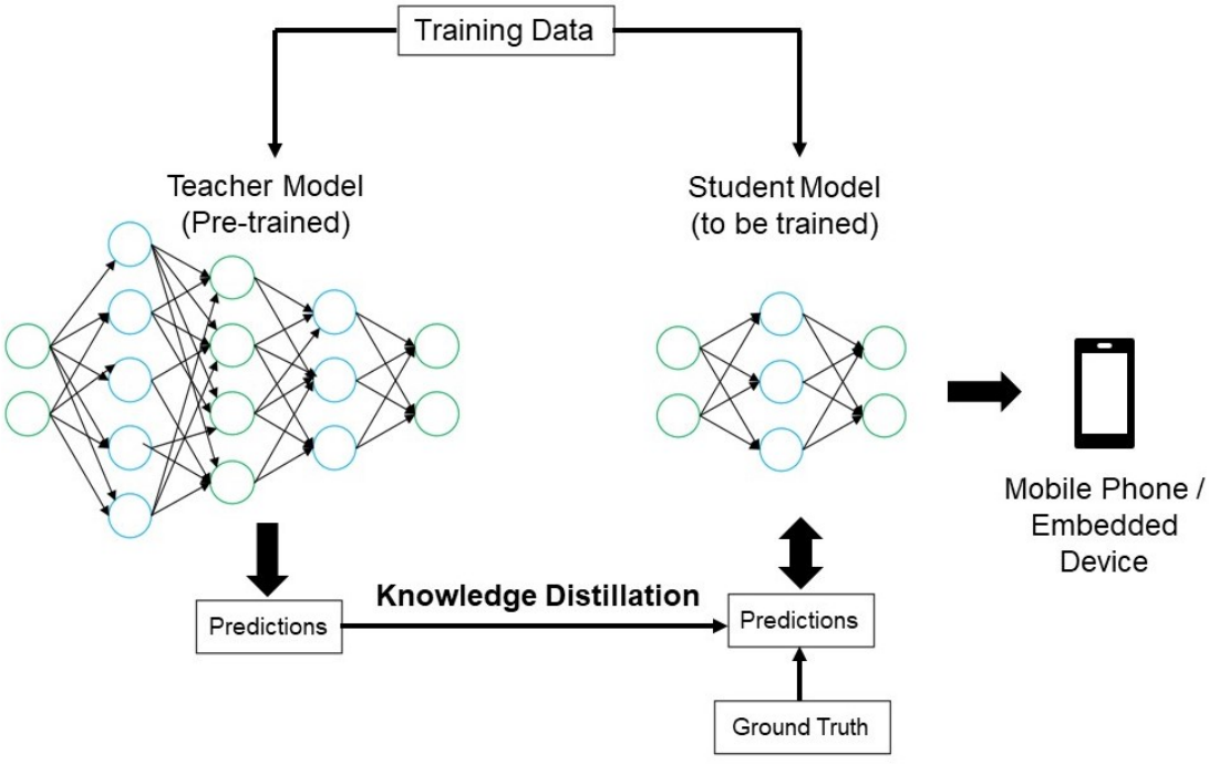 CMC | Free Full-Text | A Survey on Deep Learning-Based 2D Human Pose  Estimation Models
